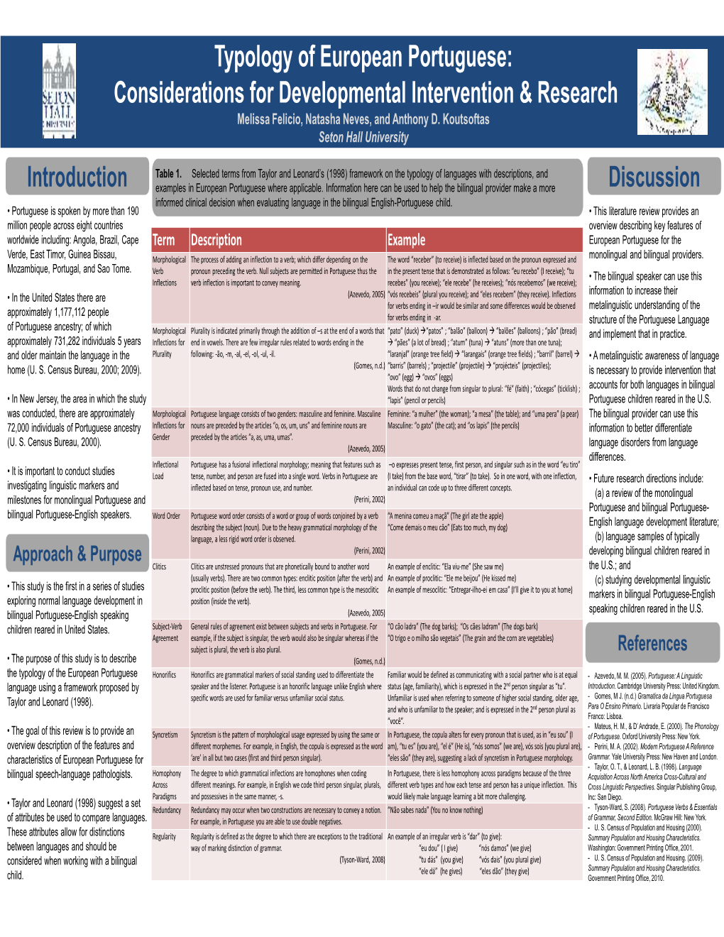 Typology of European Portuguese: Considerations for Developmental Intervention & Research Melissa Felicio, Natasha Neves, and Anthony D