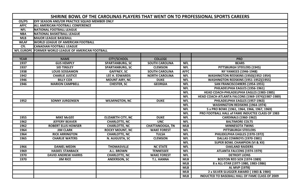 Shirine Bowl of the Carolinas Players That Went on To