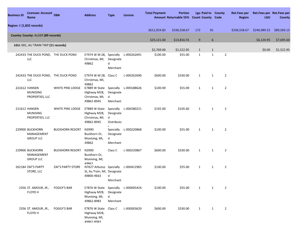 Business ID Licensee: Account Name DBA Address Type License Total Payment Amount Portion Returnable 55% Lgu Count Paid to County