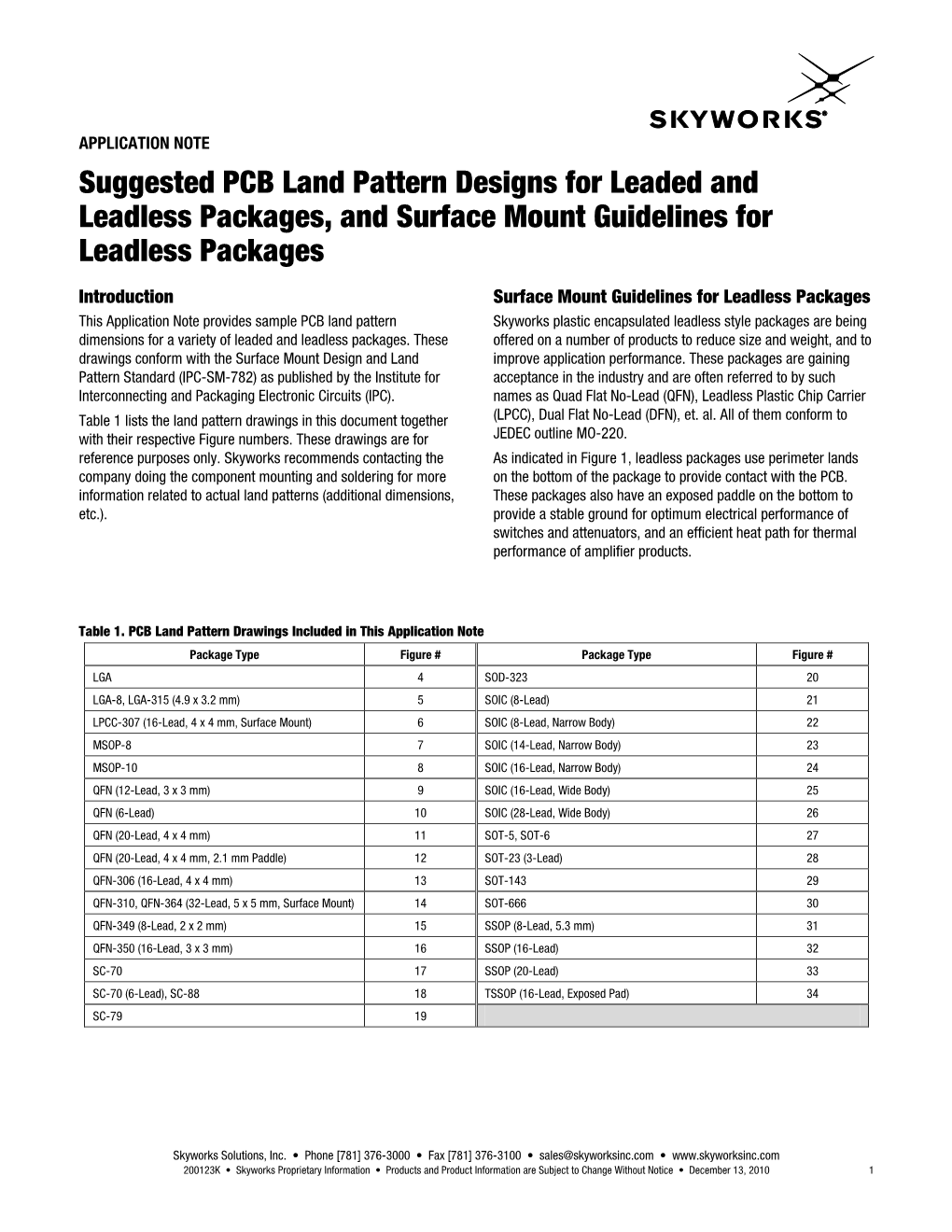Suggested PCB Land Pattern Designs for Leaded and Leadless Packages, and Surface Mount Guidelines for Leadless Packages