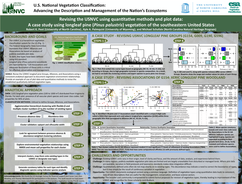 Revising Usnvc Longleaf Pine Groups