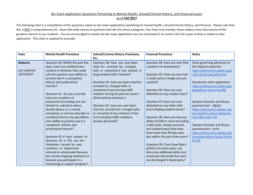 Bar Exam Application Questions Pertaining to Mental Health, School/Criminal History, and Financial Issues As of Fall 2017