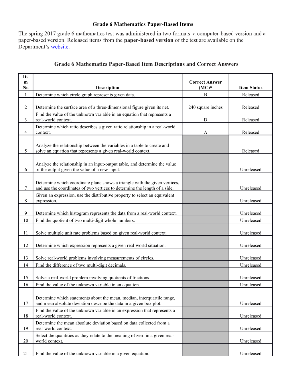 2017 Grade 6 Mathematics Paper-Based Item Descriptions and Correct Answers