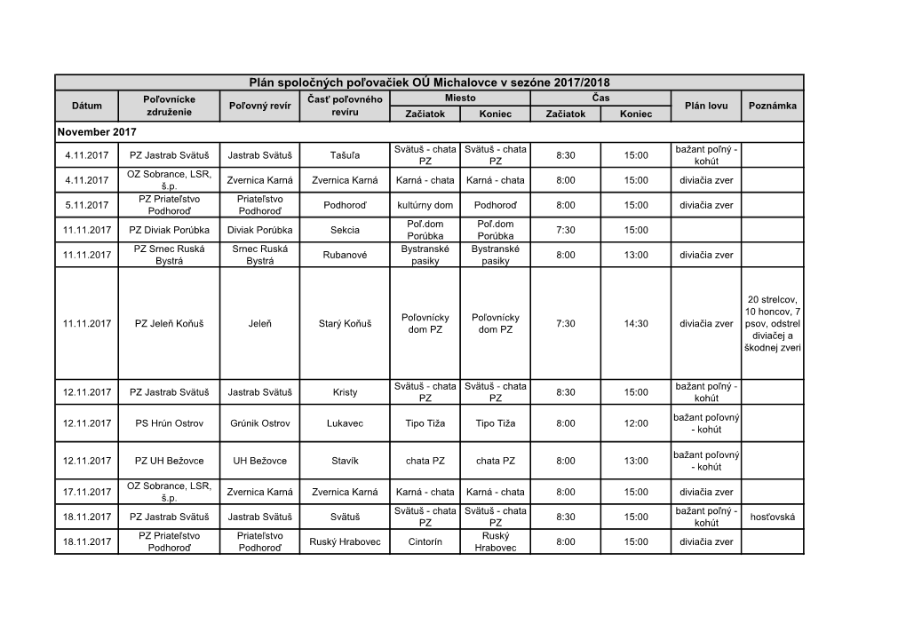 Plán Spoločných Poľovačiek OÚ Michalovce V Sezóne 2017/2018