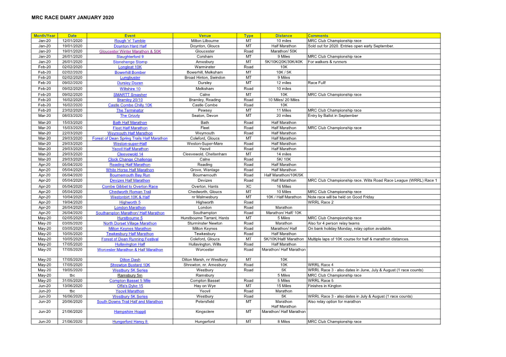 Mrc Race Diary January 2020