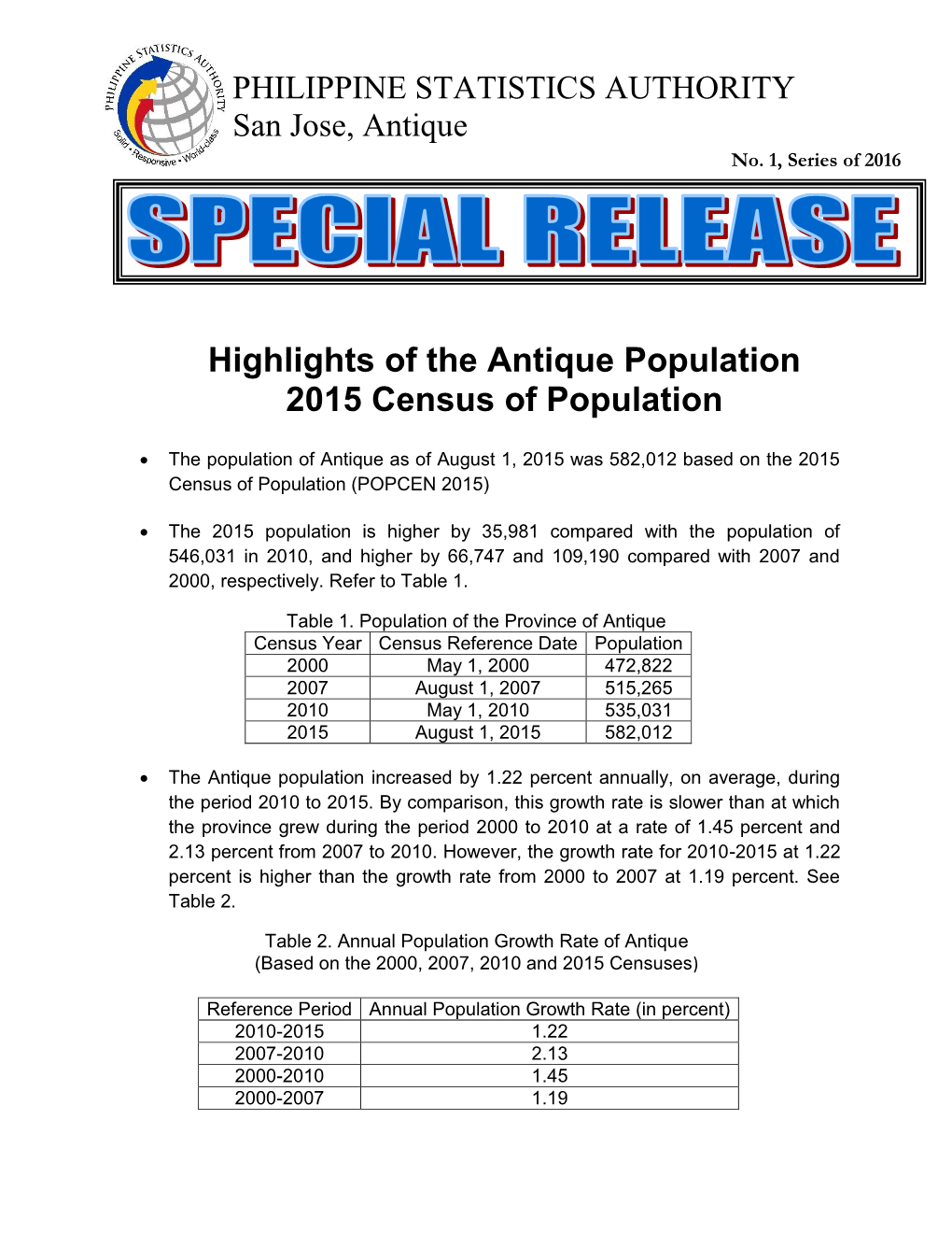 Highlights of the Antique Population 2015 Census of Population