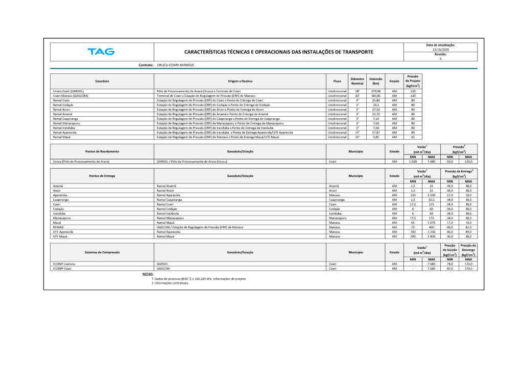 CARACTERÍSTICAS TÉCNICAS E OPERACIONAIS DAS INSTALAÇÕES DE TRANSPORTE Revisão: a Contrato: URUCU-COARI-MANAUS