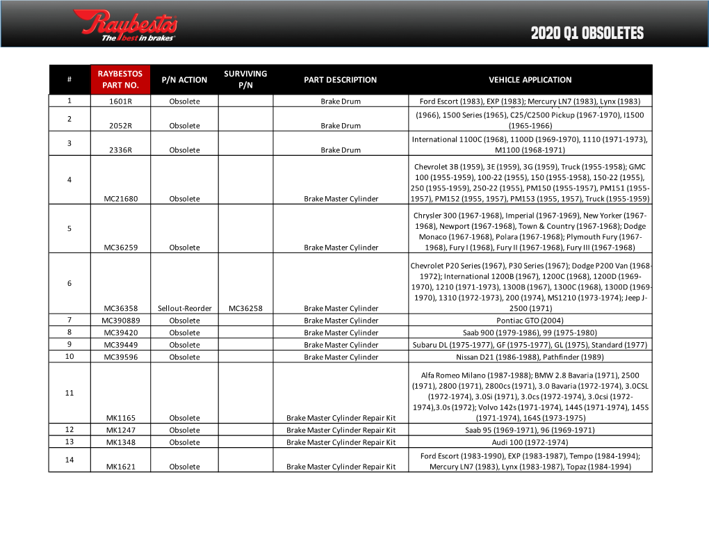 Raybestos Part No. P/N Action Surviving P/N Part Description Vehicle Application