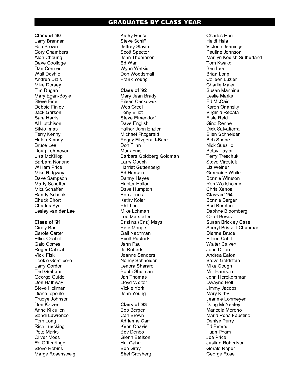 Graduates by Class Year