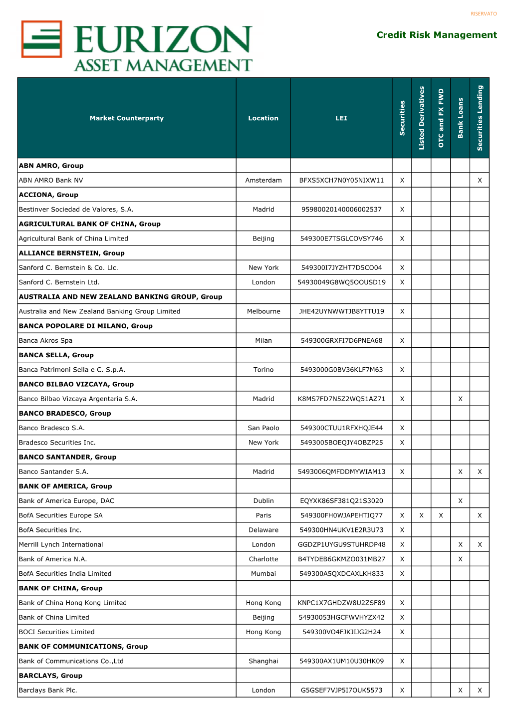 Market Counterparties List