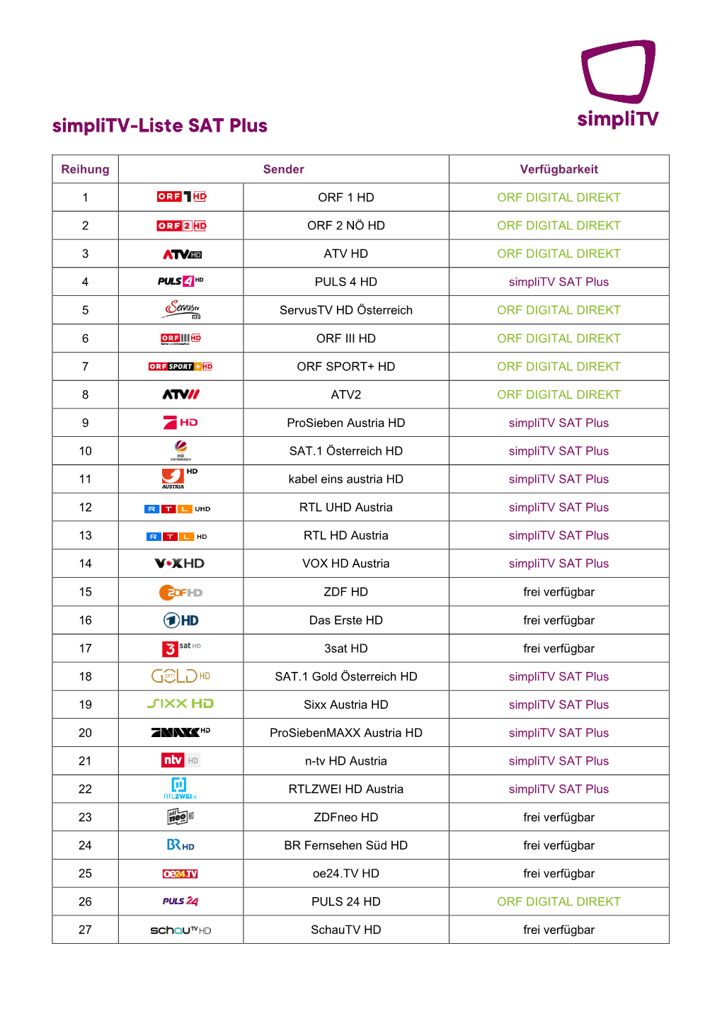 Simplitv-Liste SAT Plus