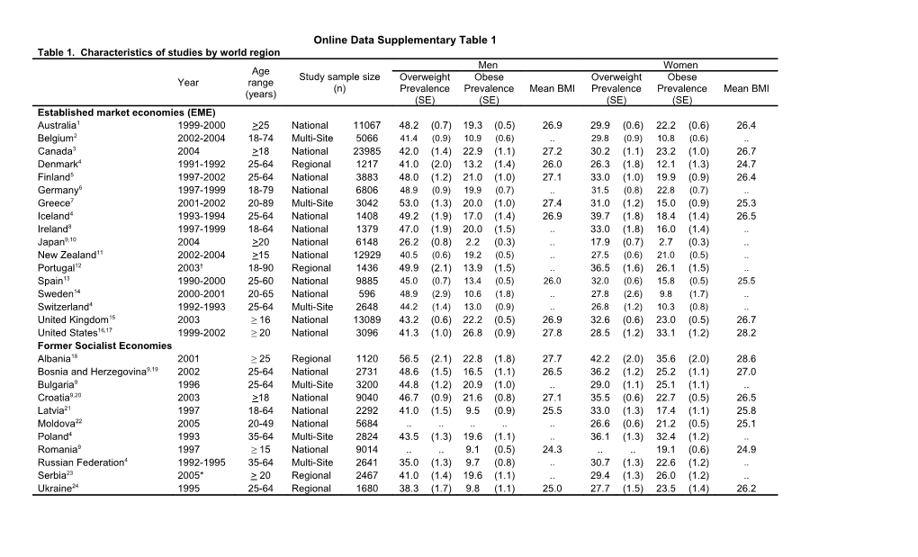 Online Data Supplementary Table 1