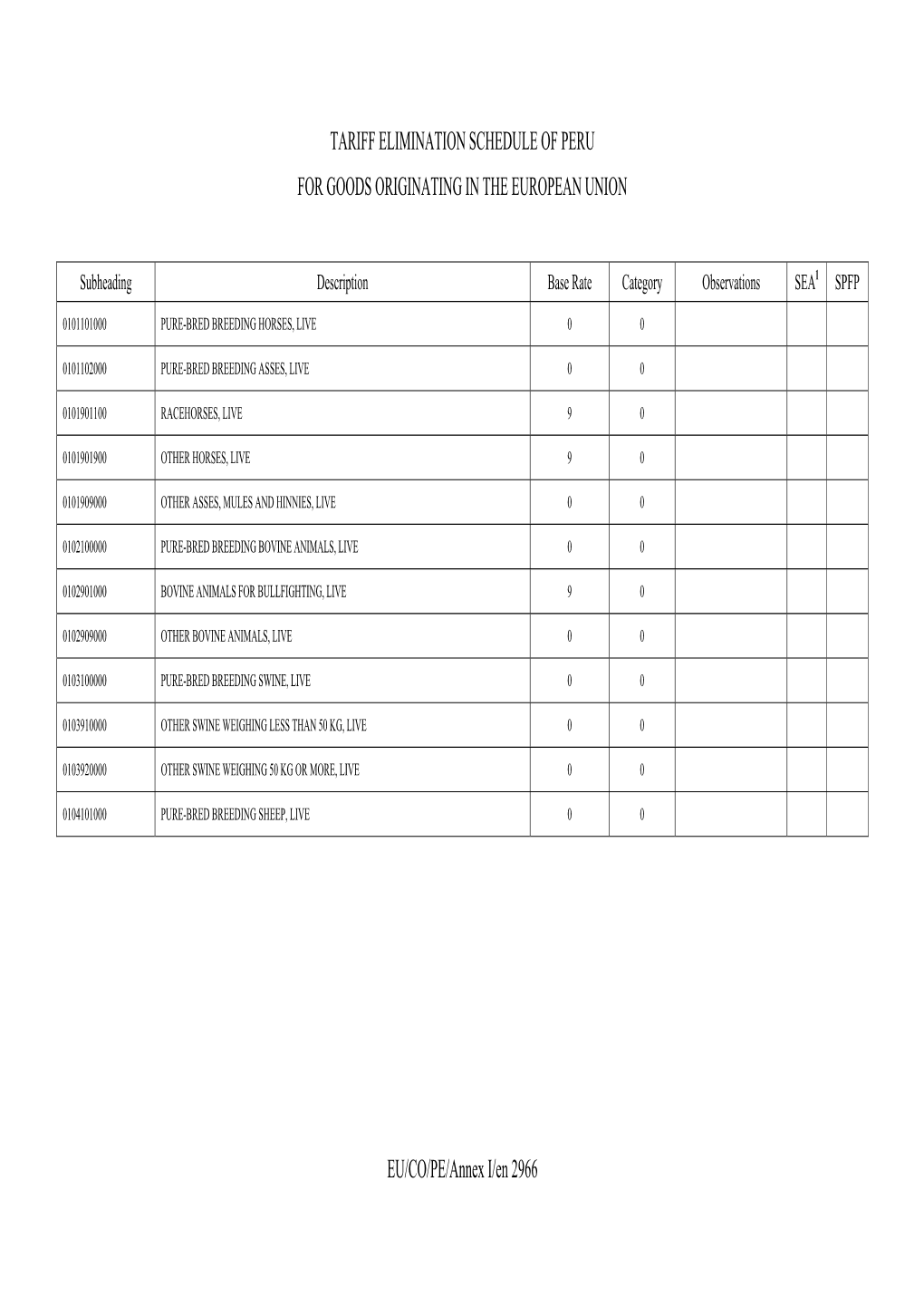 EU/CO/PE/Annex I/En 2966 TARIFF ELIMINATION SCHEDULE OF