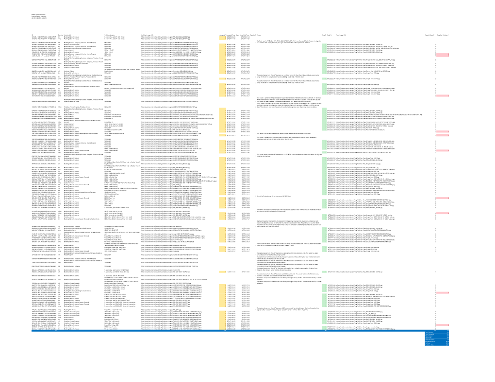 Mobile Miami Coalition Scooter Report Summary AS of 6.23.2021 at 12:44 ID Operator Violation(S) Violation Location Violation