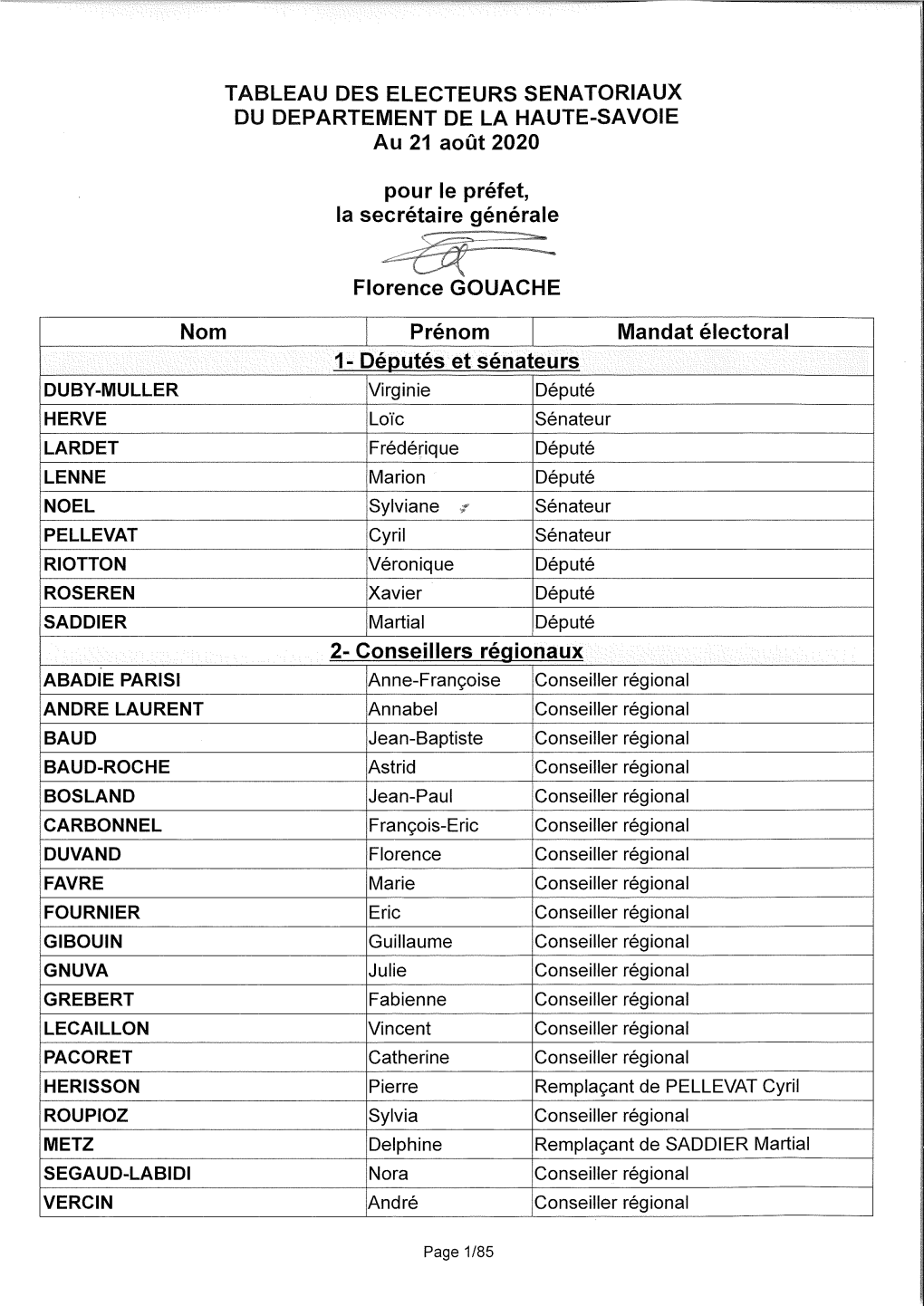 Tableau Des Électeurs Sénatoriaux