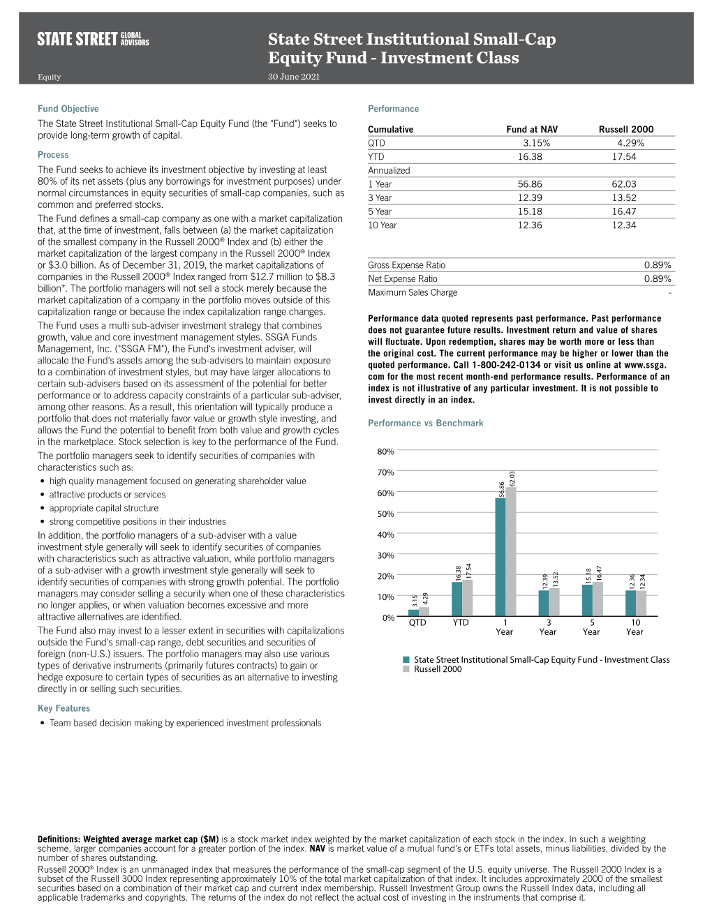 Fact Sheet:State Street Institutional Small-Cap Equity Fund, Jun2021