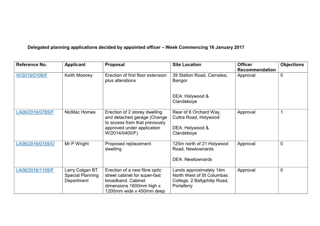 Delegated Planning Applications Decided by Appointed Officer – Week Commencing 16 January 2017