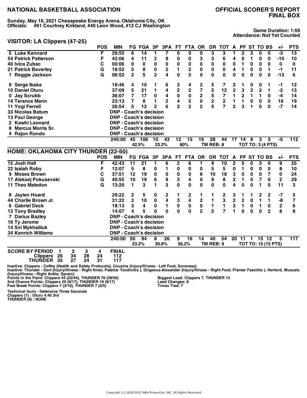 Box Score Clippers