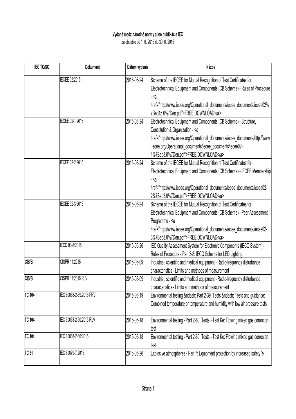 2015-06-24 Scheme of the IECEE for Mutual Recognition of Test