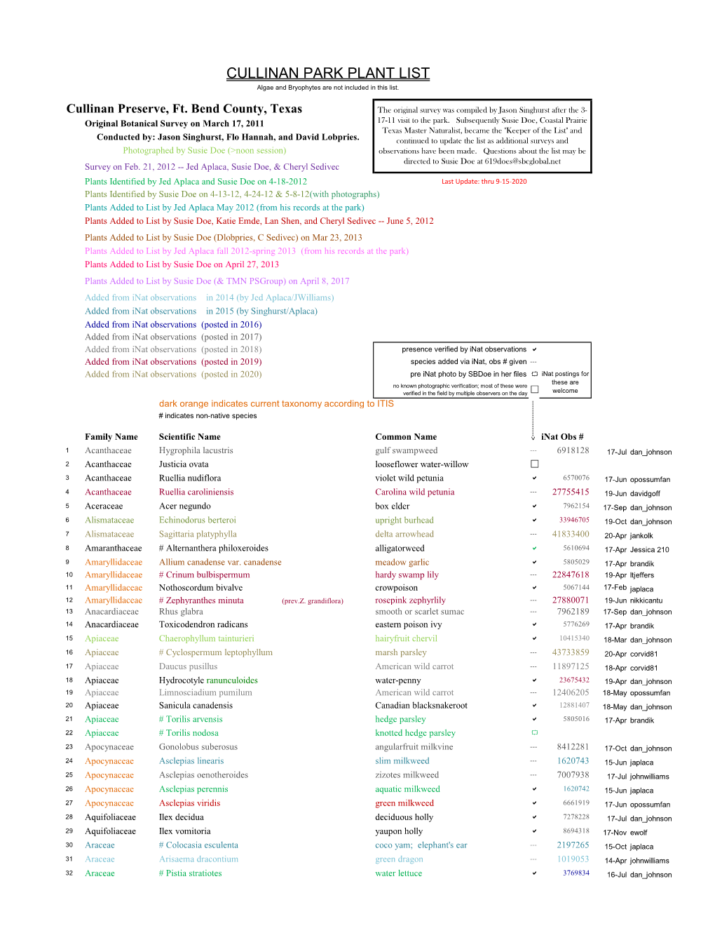 CULLINAN PARK PLANT LIST Algae and Bryophytes Are Not Included in This List