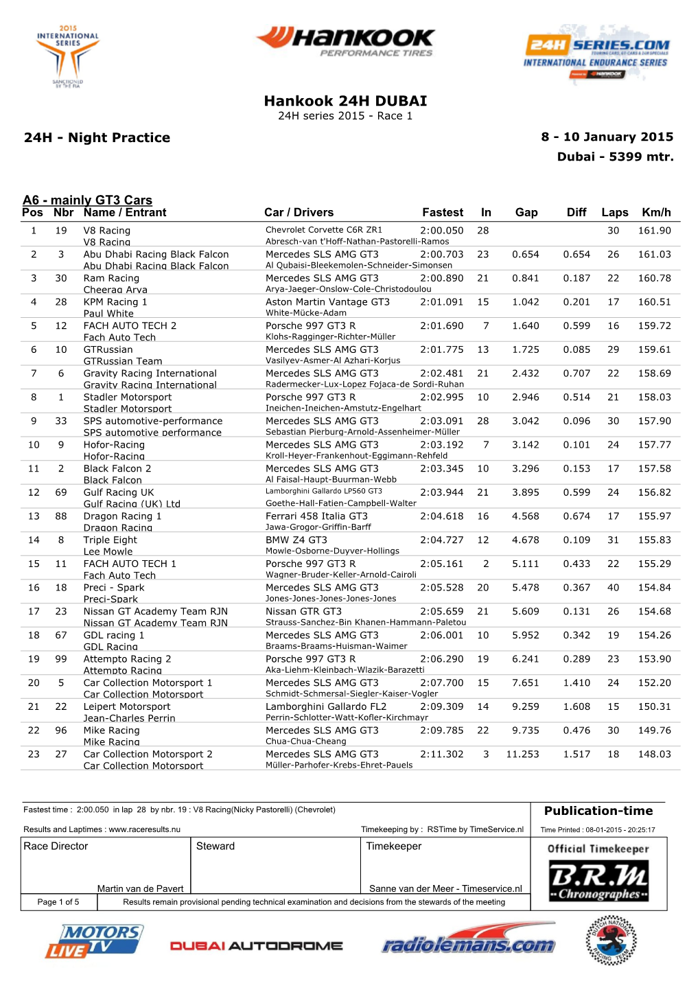 Hankook 24H DUBAI 24H Series 2015 - Race 1 24H - Night Practice 8 - 10 January 2015 Dubai - 5399 Mtr