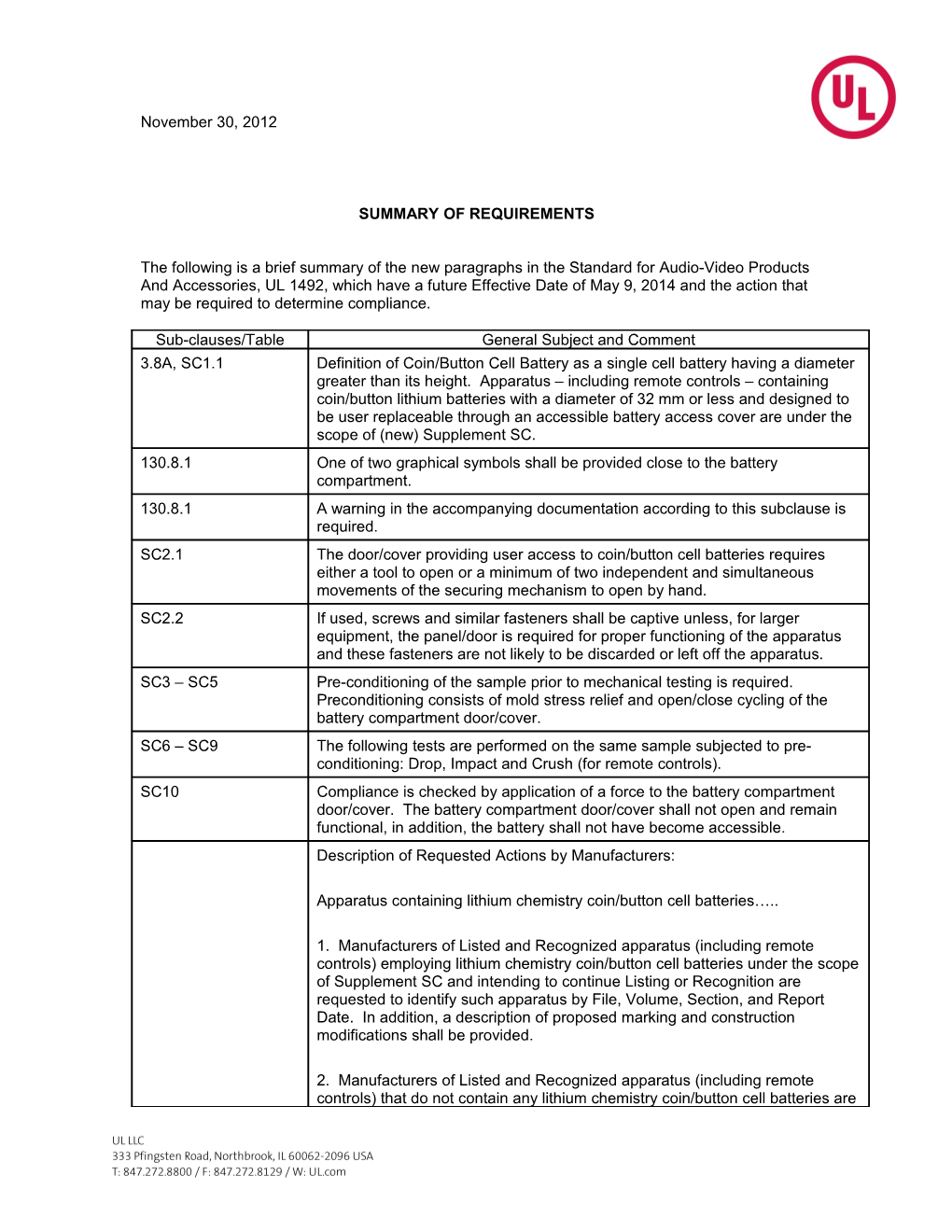 Summary of Requirements s6