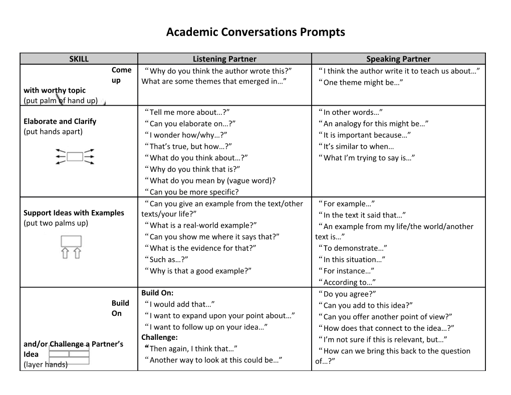 Academic Conversations Prompts