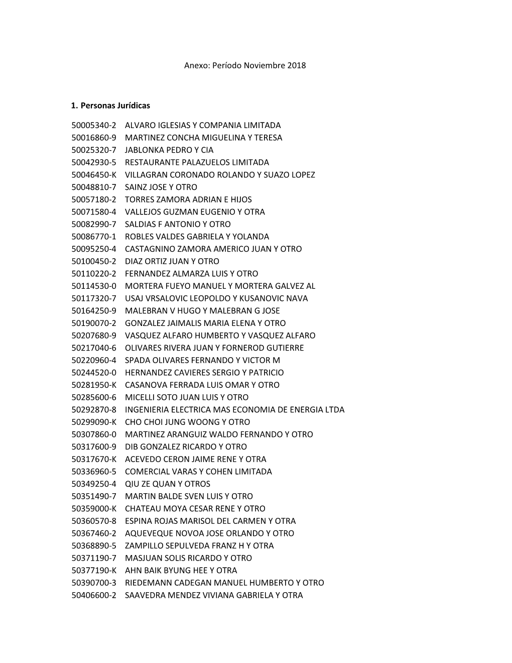 Período Noviembre 2018 1. Personas Jurídicas 50005340-2 ALVARO