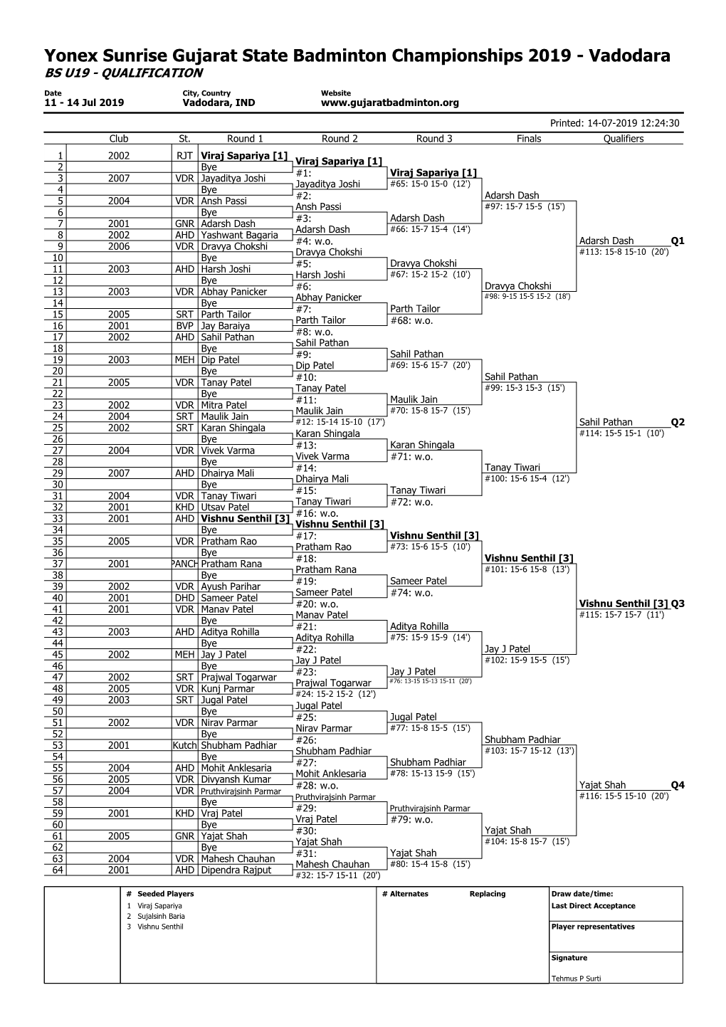 Gujarat State Badminton Championship 2019