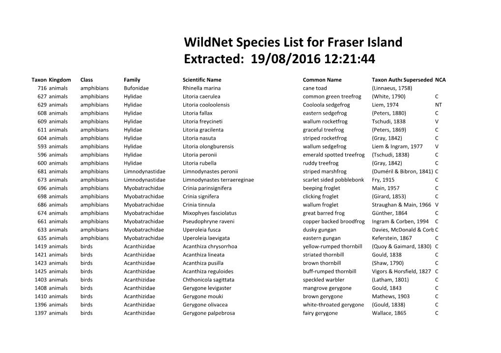 Wildnet Data for Whole Fraser Island .Xlsx