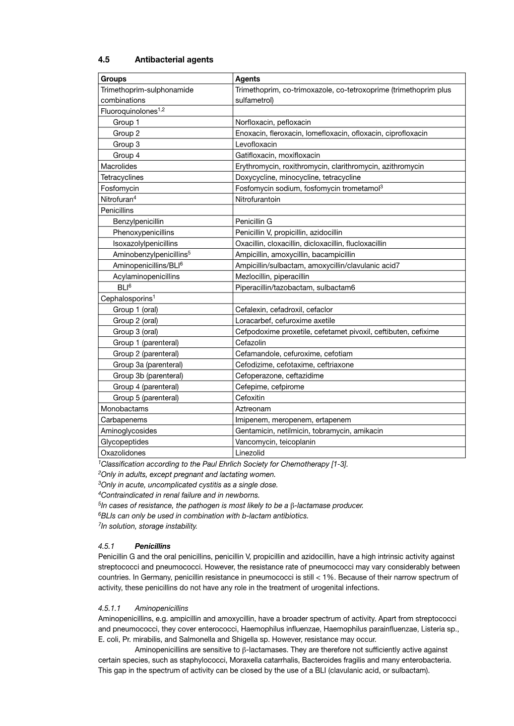 EAU Urological Infections Antibacterial Agents