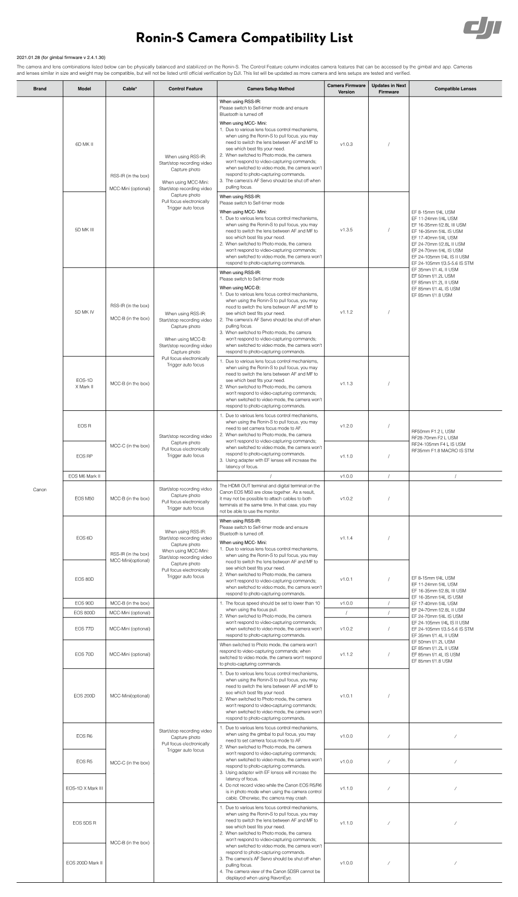 Ronin-S Camera Compatibility List