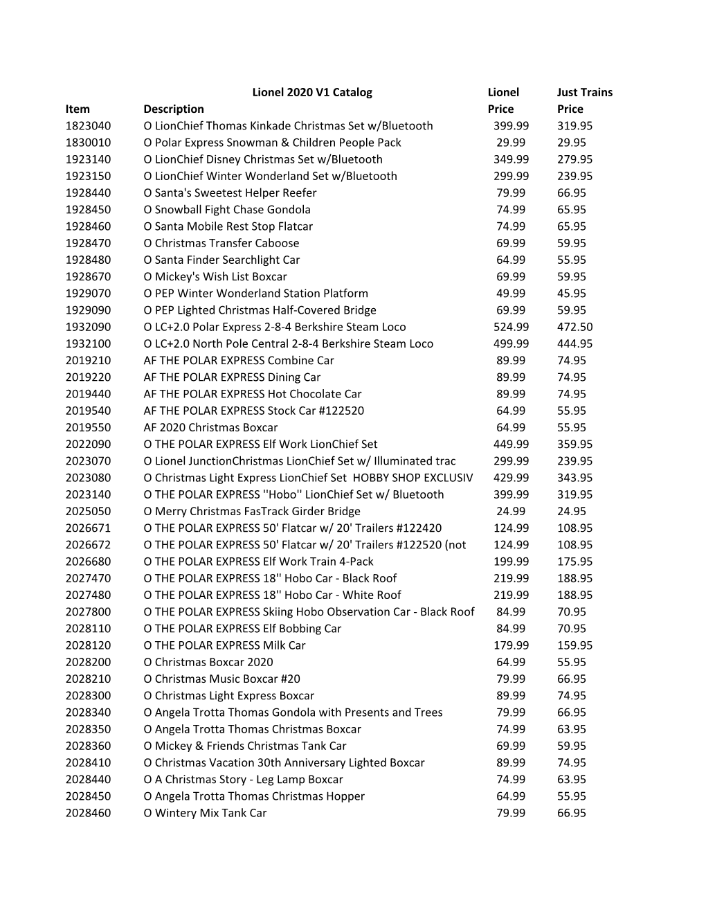 Lionel 2020 V1 Catalog