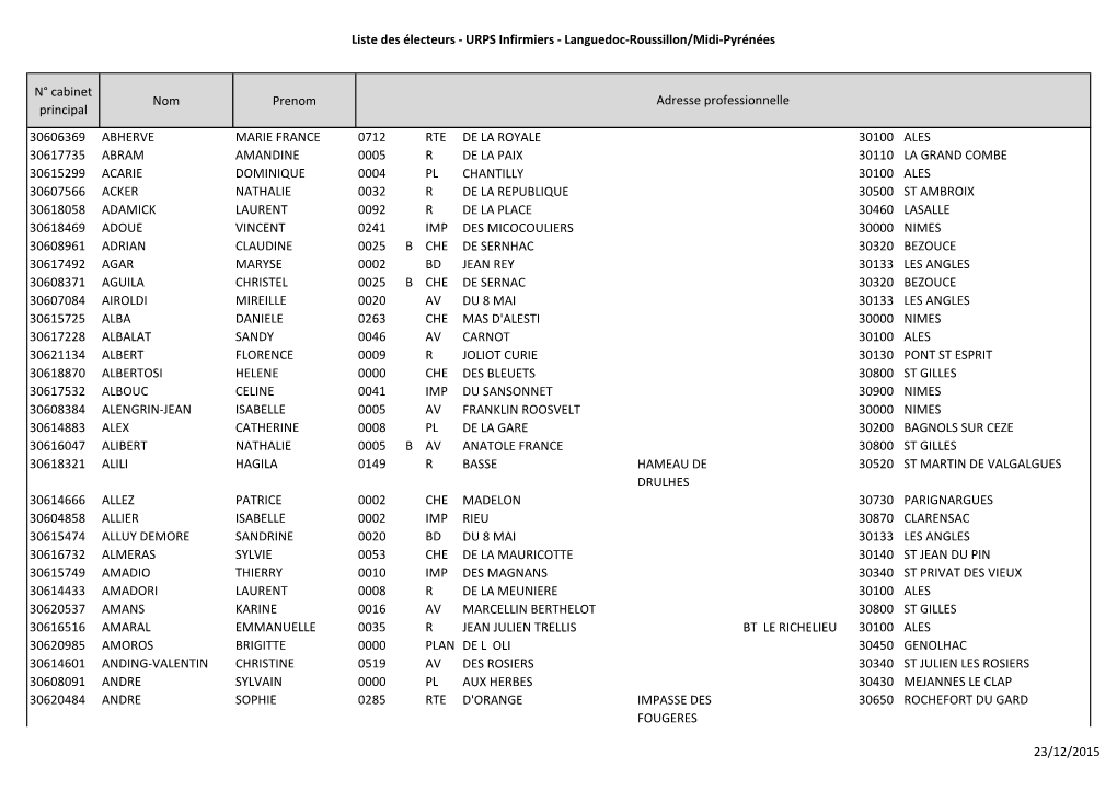 Liste Des Électeurs - URPS Infirmiers - Languedoc-Roussillon/Midi-Pyrénées