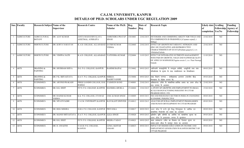 C.S.J.M. University, Kanpur Details of Ph.D. Scholars Under Ugc Regulation 2009