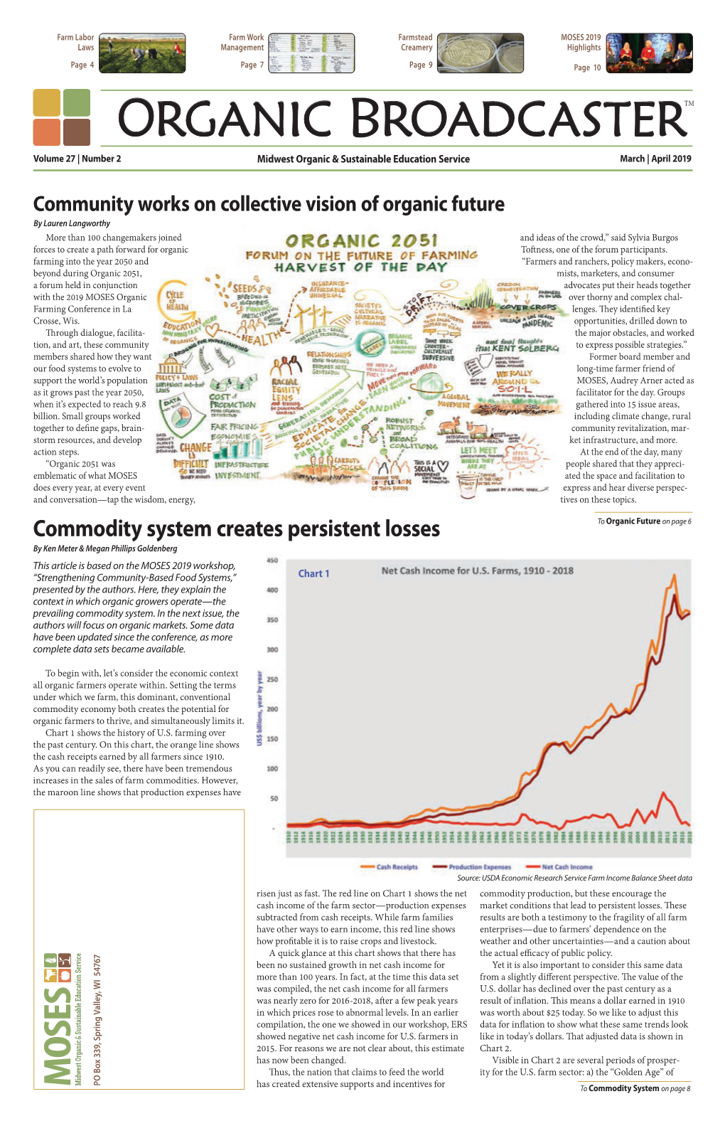 Commodity System Creates Persistent Losses