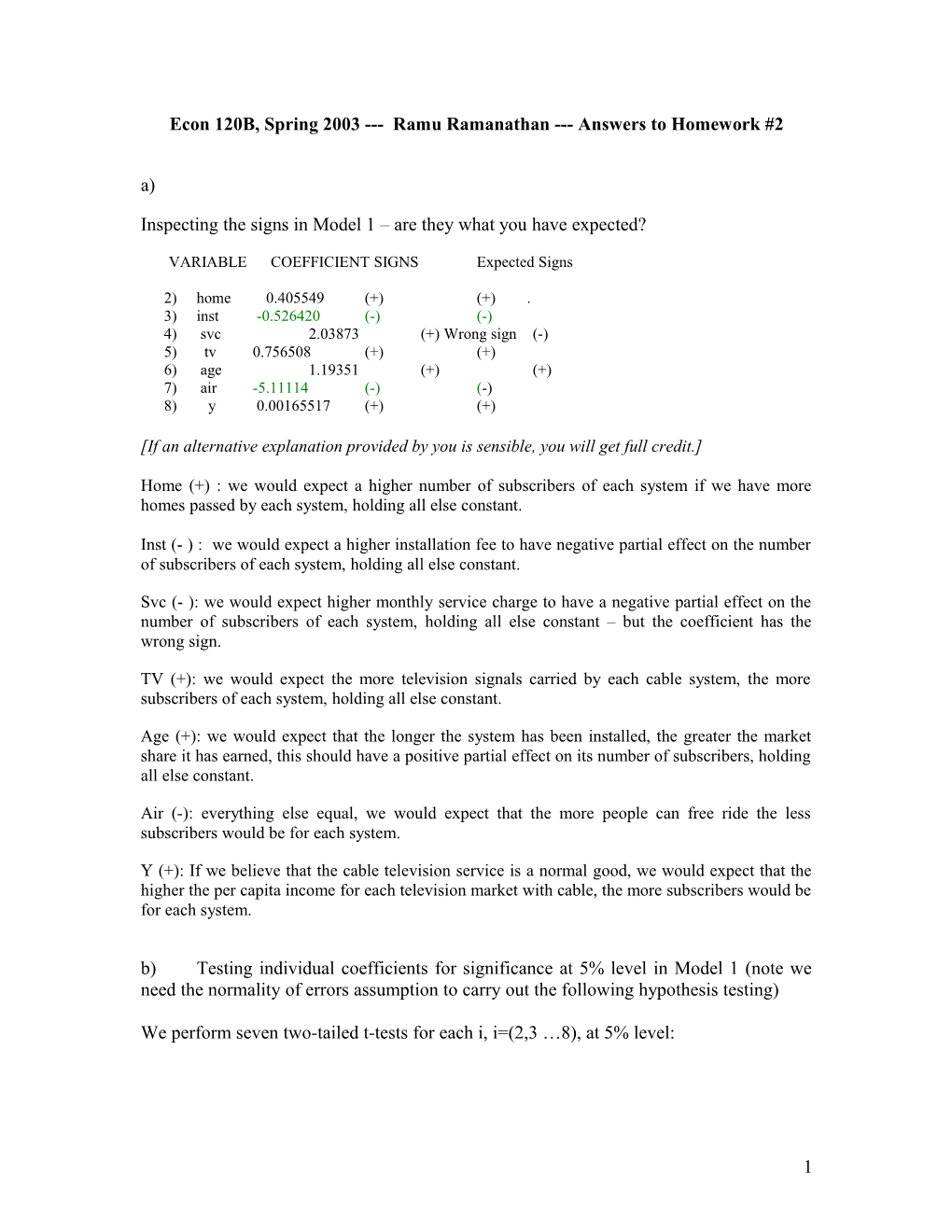 Model 1: OLS Estimates Using the 40 Observations 1-40