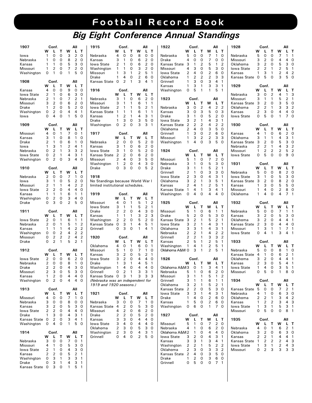 Football Record Book Big Eight Conference Annual Standings
