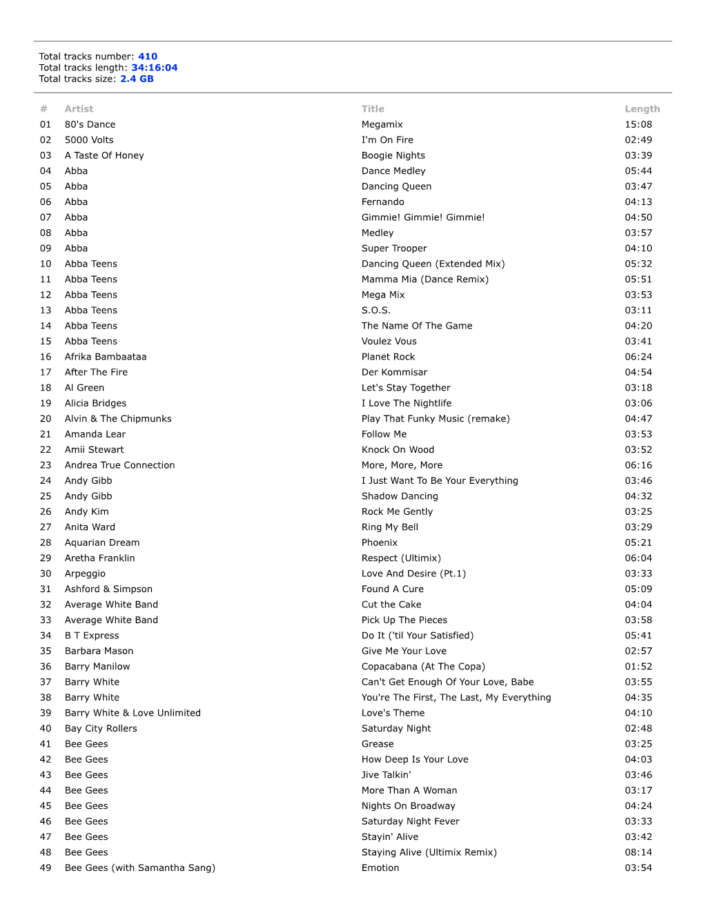 Total Tracks Number: 410 Total Tracks Length: 34:16:04 Total Tracks Size: 2.4 GB