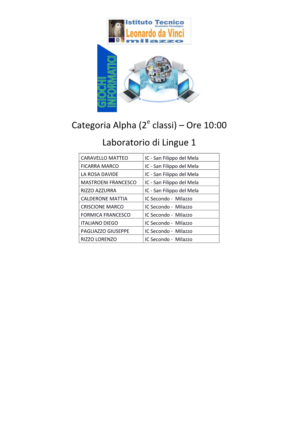 Categoria Alpha (2 Classi) – Ore 10:00 Laboratorio Di Lingue 1