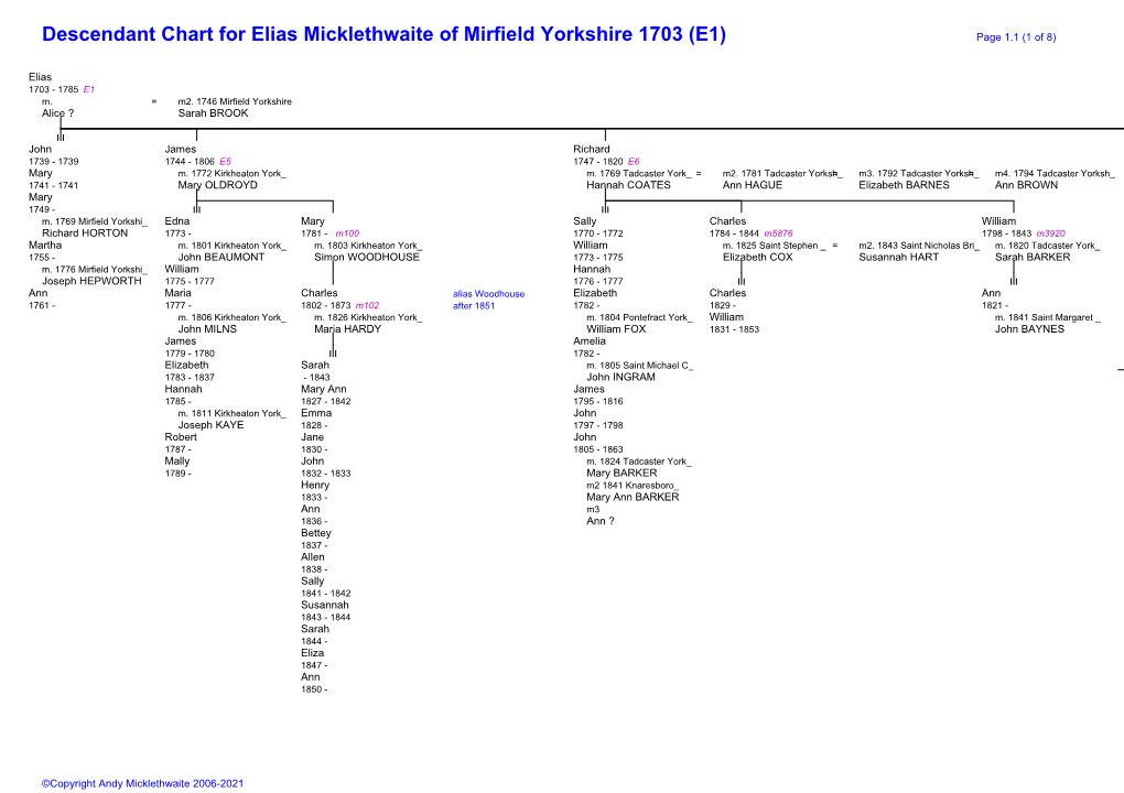 Descendant Chart for Elias Micklethwaite of Mirfield Yorkshire 1703 (E1) Page 1.1 (1 of 8)