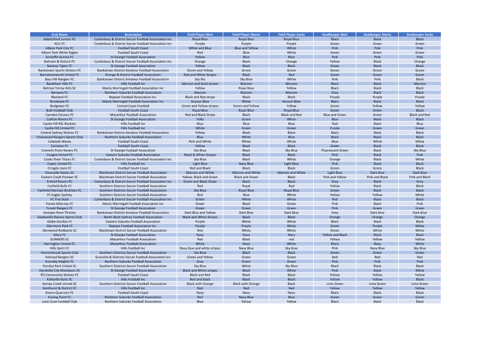 2021 Association Strip Report