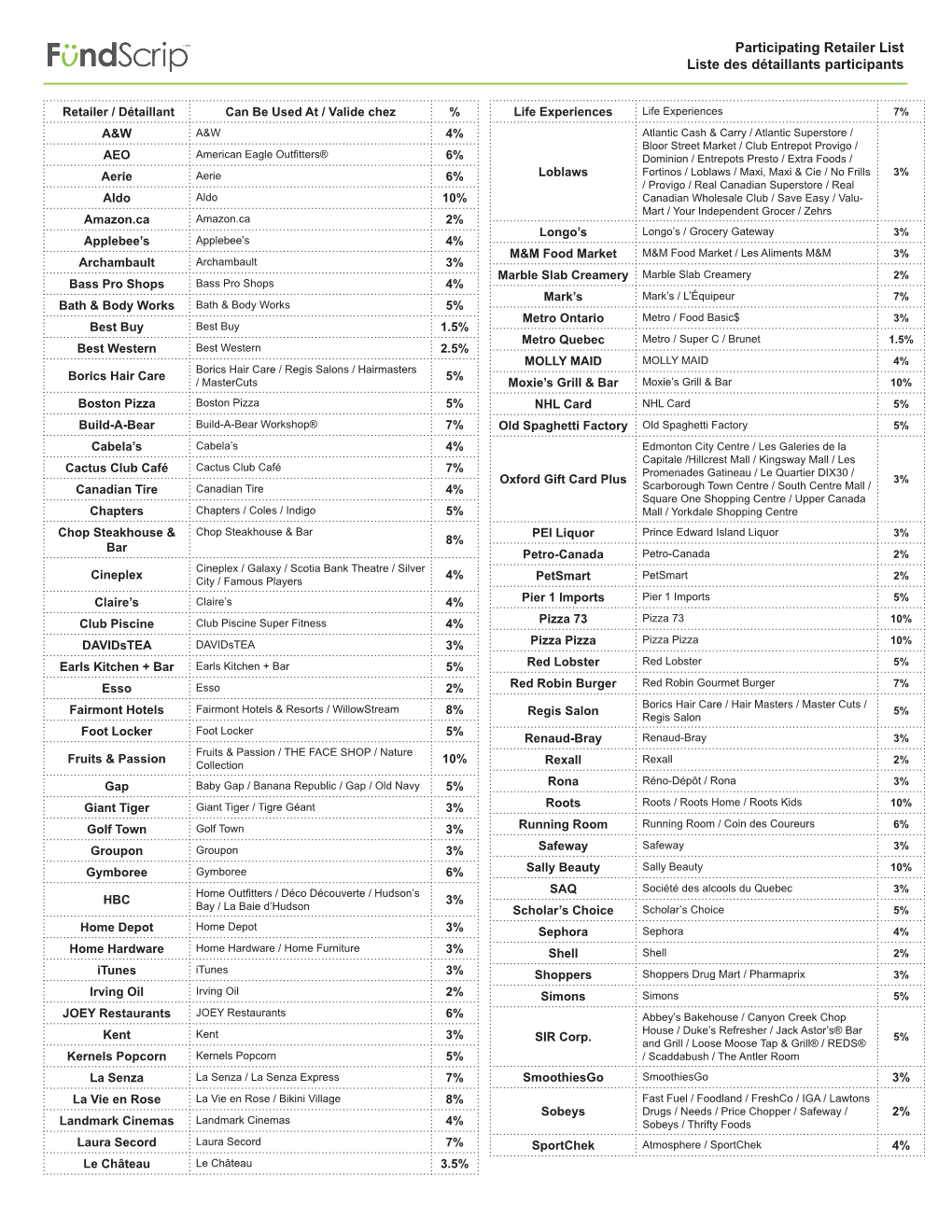 List of Retailers