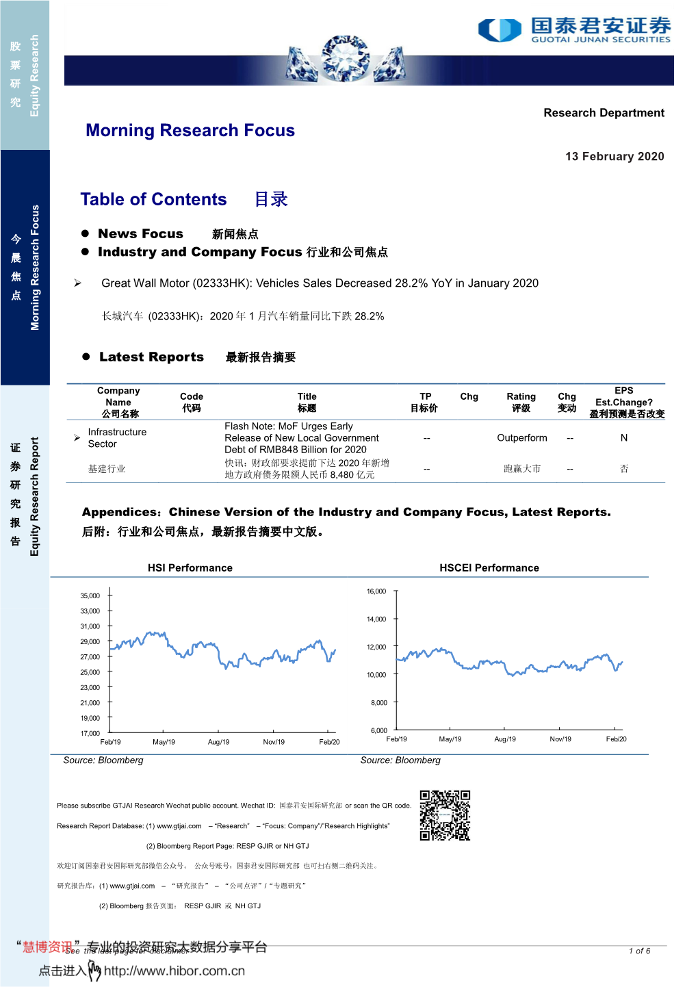 Morning Research Focus Table of Contents 目录