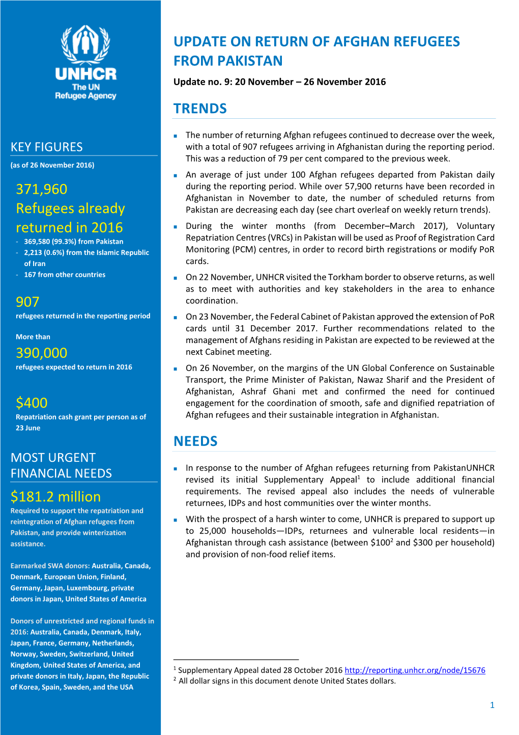 UPDATE on RETURN of AFGHAN REFUGEES from PAKISTAN Update No