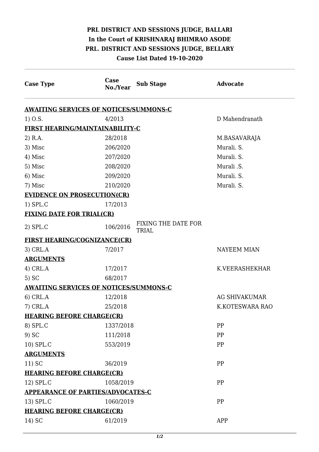 PRL DISTRICT and SESSIONS JUDGE, BALLARI in the Court of KRISHNARAJ BHIMRAO ASODE PRL