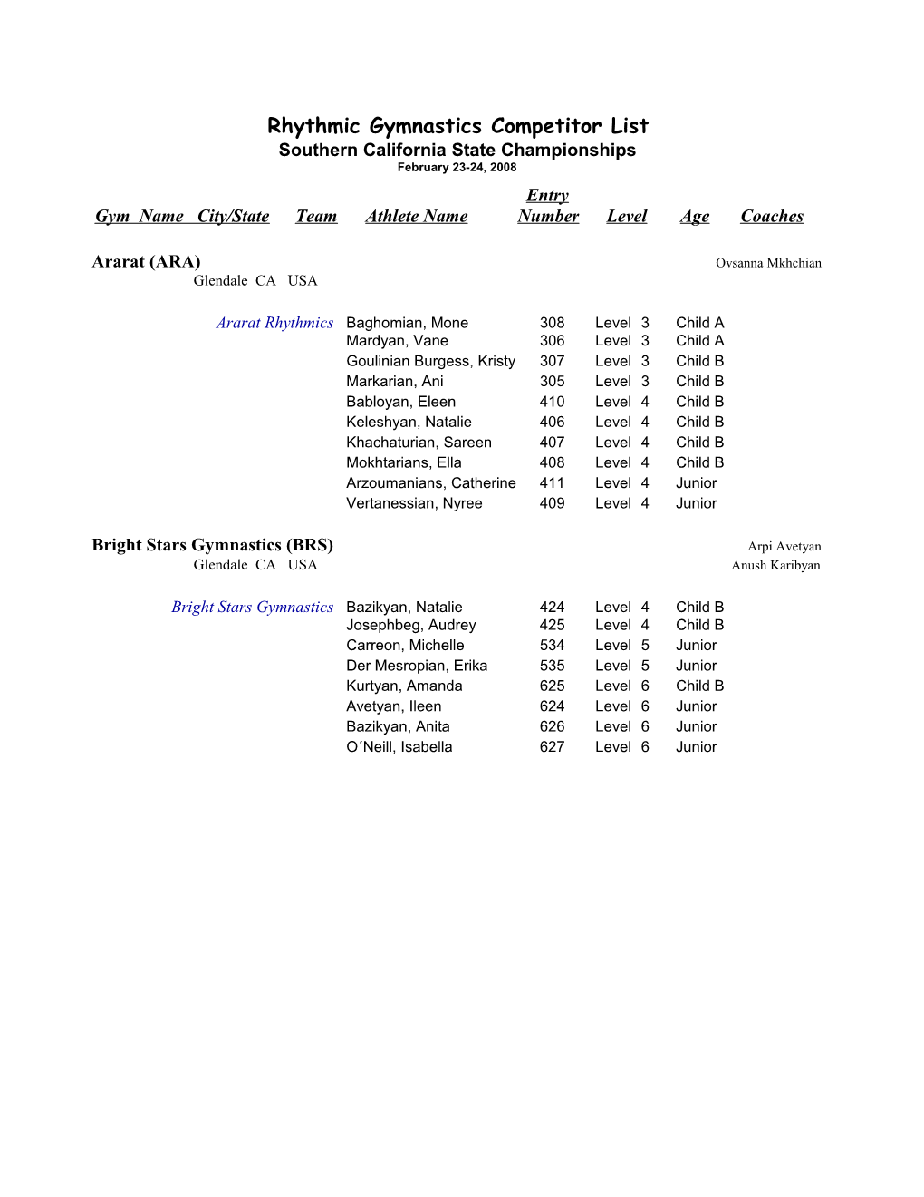 Rhythmic Gymnastics Competitor List