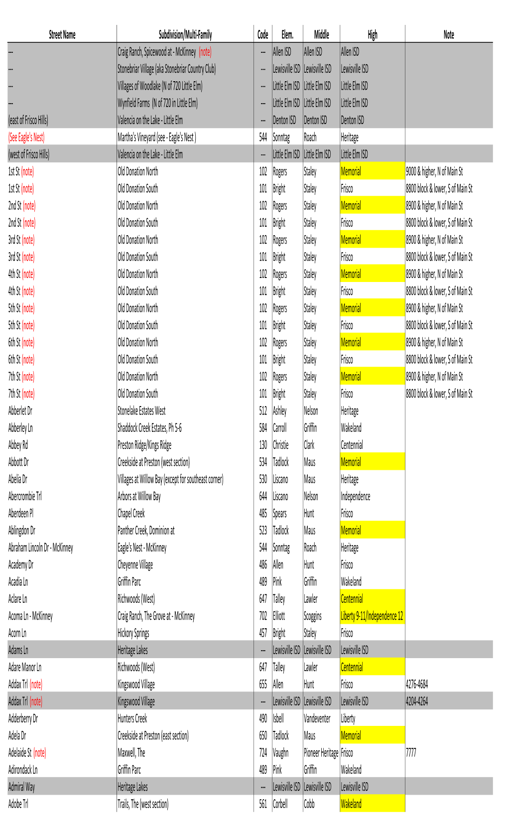 2018-19 and 2019-20 Street Listing