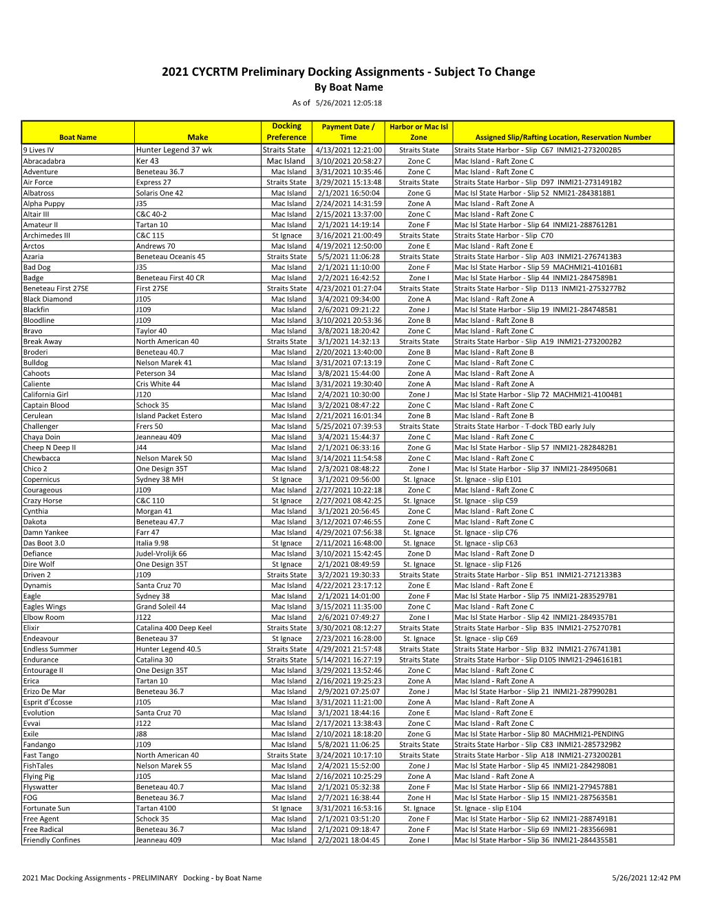 2021 Mac Docking Assignments