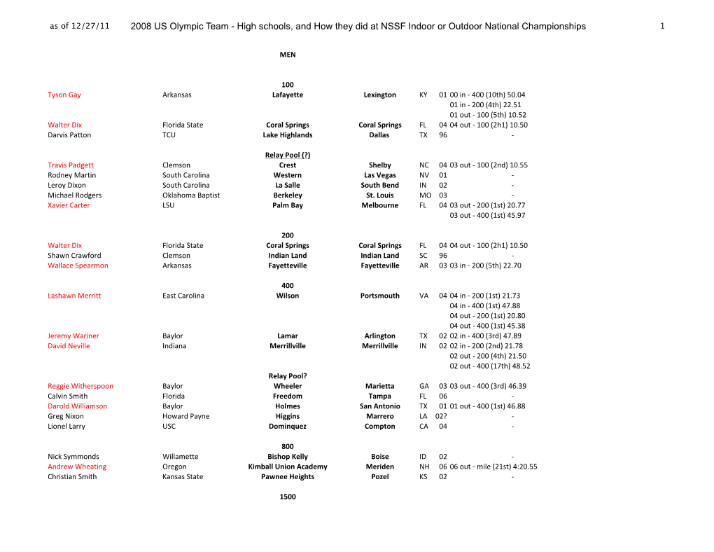 2008 US Olympic Team - High Schools, and How They Did at NSSF Indoor Or Outdoor National Championships 1